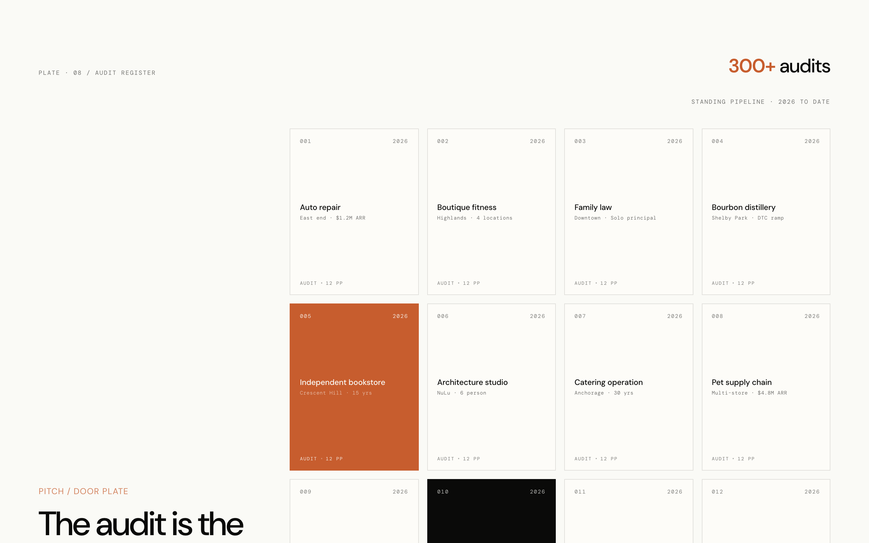 Audit register — twelve anonymized prospect covers in a four-by-three grid, two accent cells (copper and ink) breaking the field, with "300+ audits" headline.