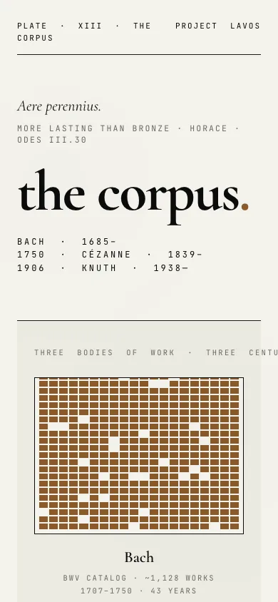 The Corpus étude on a phone.