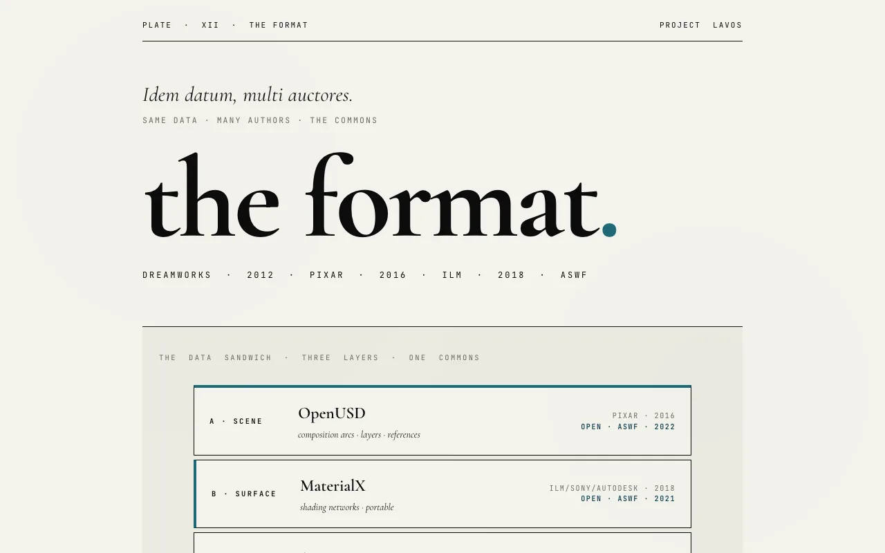 The Format specimen on desktop.